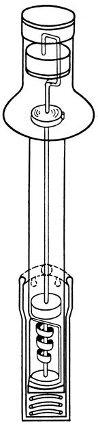 Микрогигрометр Гойо для измерения влажности в микросредах. Подвижные части обозначены тонким контуром, неподвижные - толстым (по Шовену, 1957). Подвижная часть представляет собой спираль из металлизированной с одной стороны бумаги, которая расширяется в зависимости от степени влажности. Ее движения регулируются стальной спиральной пружиной (вверху, в утолщенной части). На рисунке видна трубка, защищающая бумажную спираль. Во время измерений трубка снимается