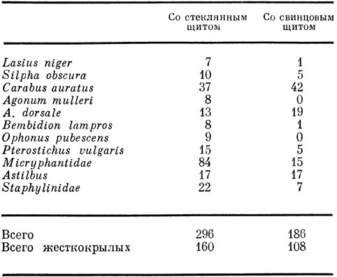 Таблица 10. Число насекомых, собранных ловушками Барбера